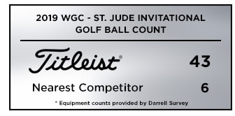 Graphic showing that Titleistis the overwhelming golf ball choice among players at the 2019 Memorial Tournament